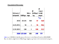 Messdaten Zusammenfassung | Abflüge und Schallpegel am 12. und 17. Januar
