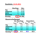 Raunheim am 21. Januar 2011 im Vergleich zu Trebur 