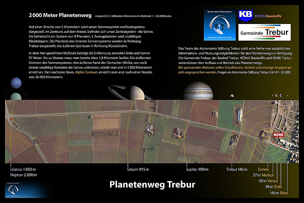 Das Bild zeigt die Übersichtstafel zum Planetenweg Trebur